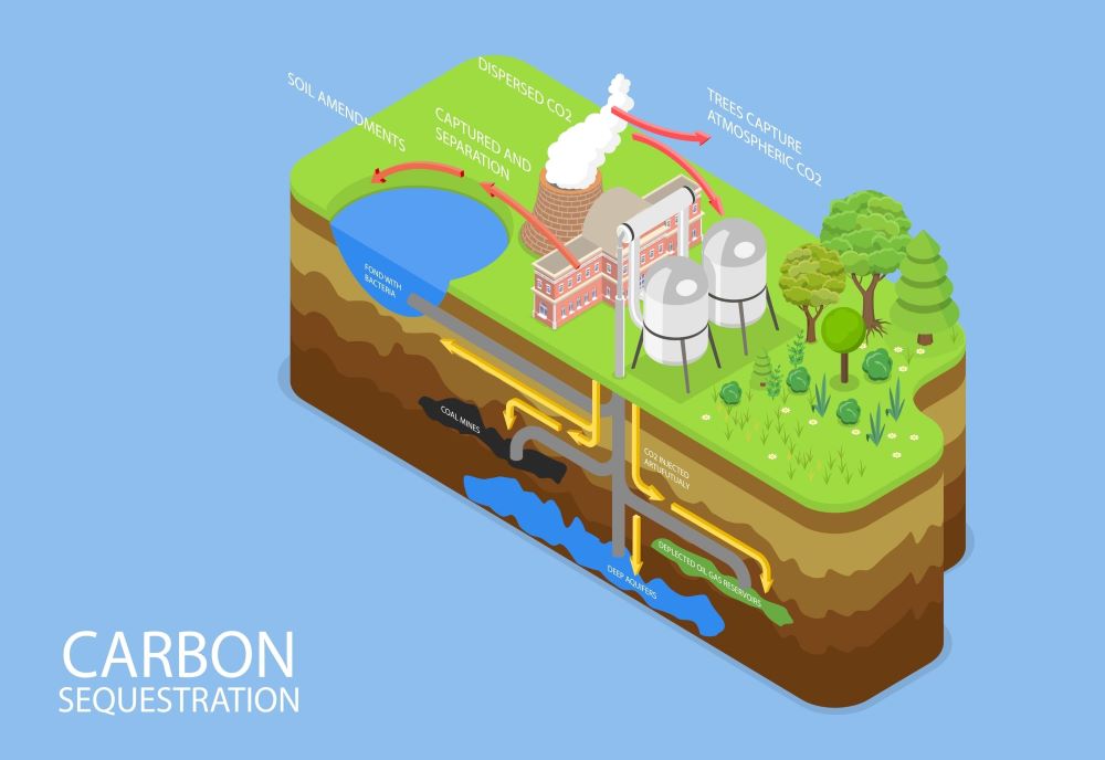 Reservoir Engineering Aspects of CO2 EOR and Storage (CSS 801) - Petro ...