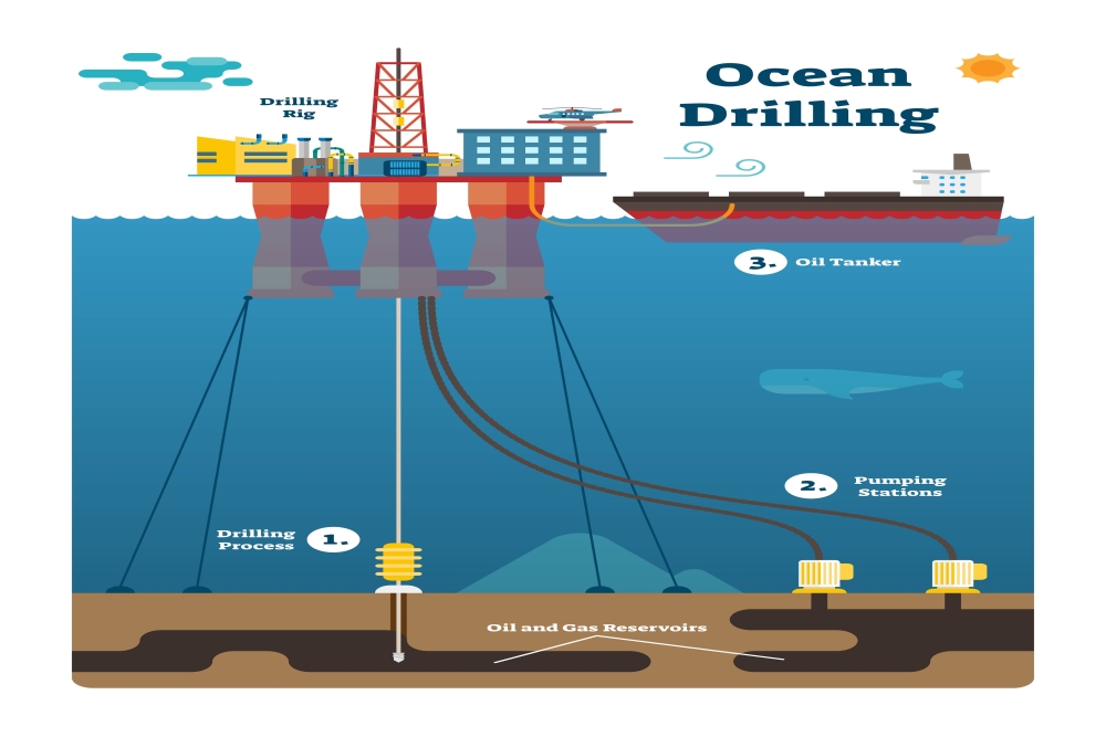 Deepwater Drilling Operations (DRL 304) - Petro Teach - World Class ...