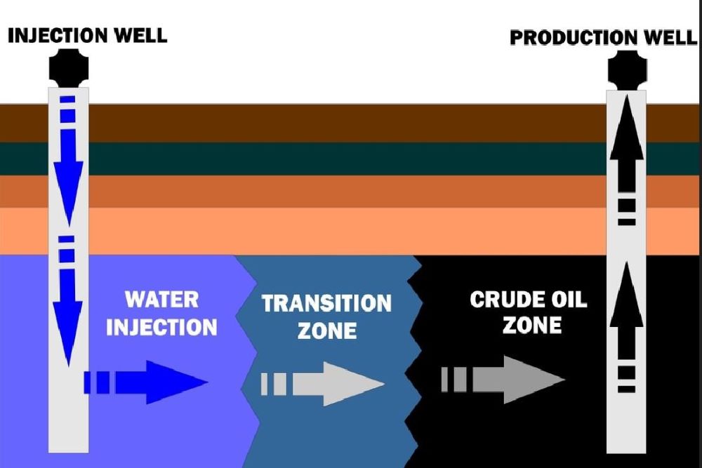 best-practices-of-enhanced-oil-recovery-projects-res-429-petro