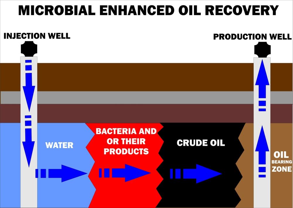 fundamentals-of-enhanced-oil-recovery-res-412-petro-teach-world